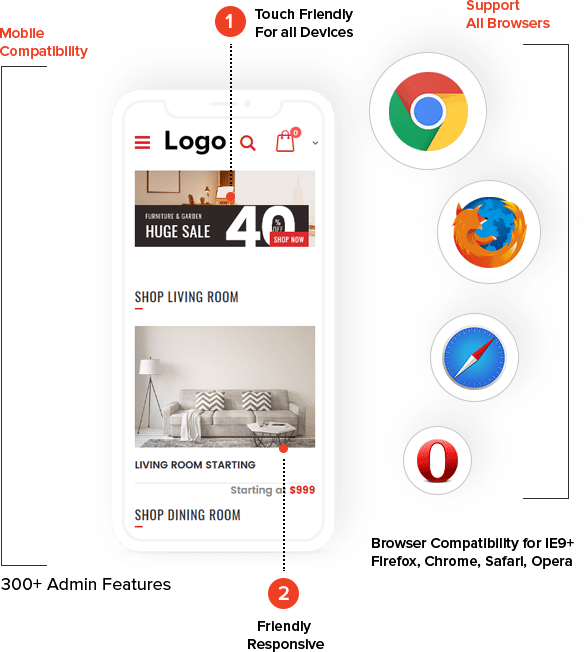 Mobile and Browser Compatibility