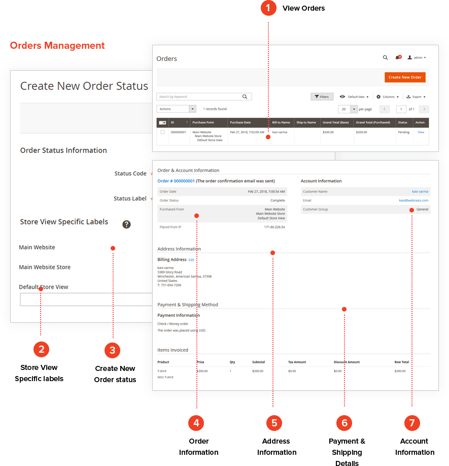 Orders