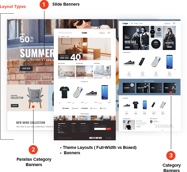 Themes and Banners