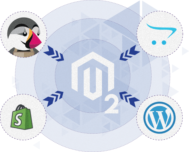 migrate to magento platform