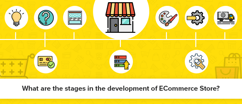 Ecommerce store development process