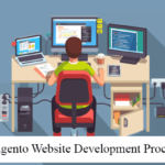 Magento Development Process