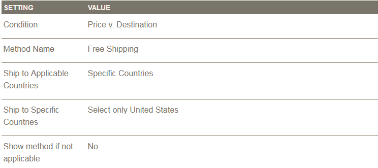 Continue Free Shipping