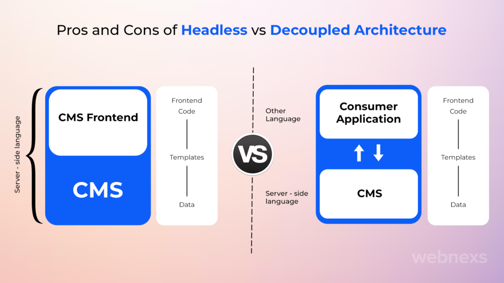 Pros and Cons of Headless vs Decoupled Architecture