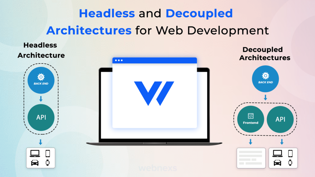 Headless and decoupled architectures for web development