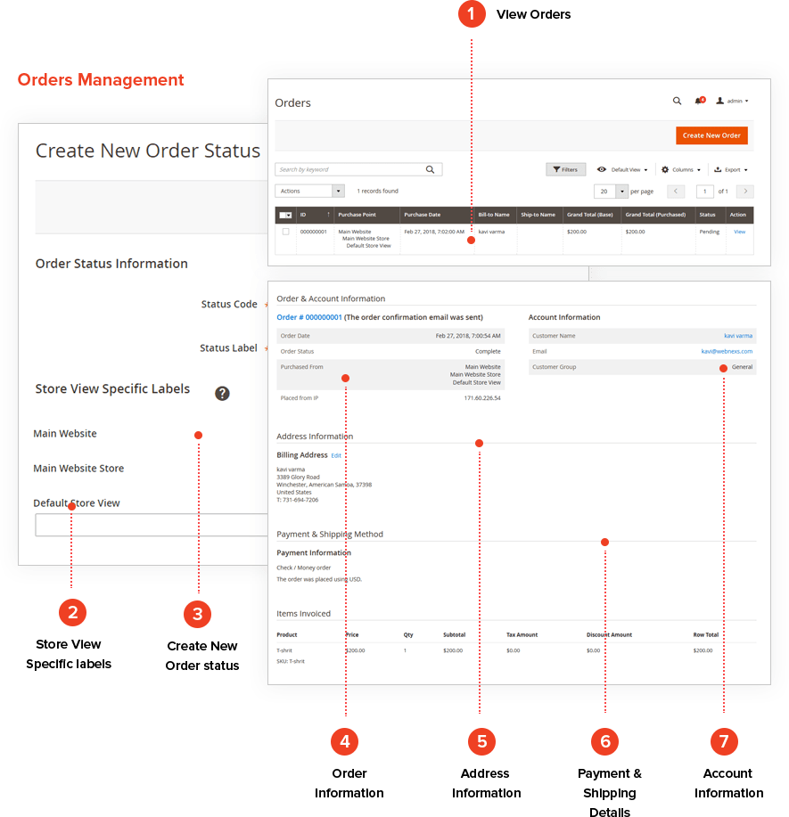 Orders