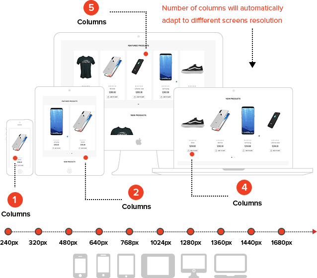Easy Installation and Responsive