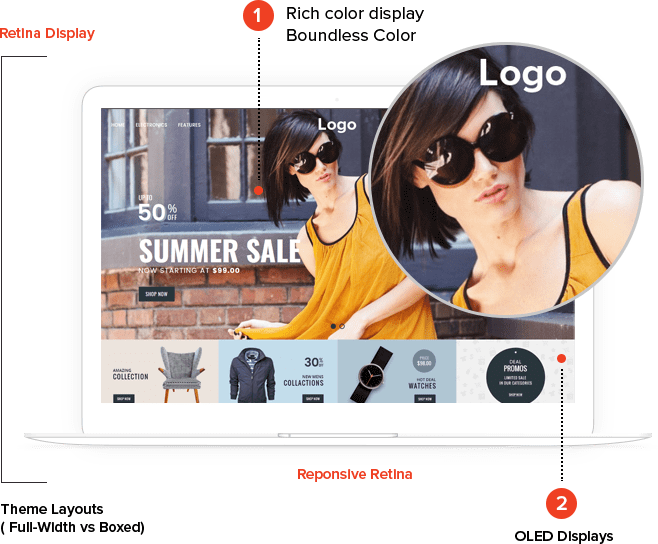 Retina Display